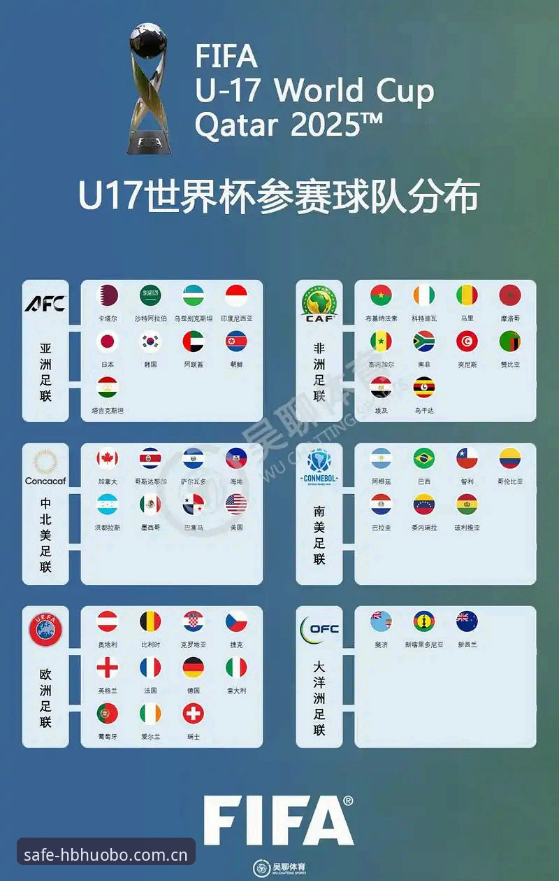 U17世界杯抽签结果解读与观赛操作教程——HB火博体育用户专属指南